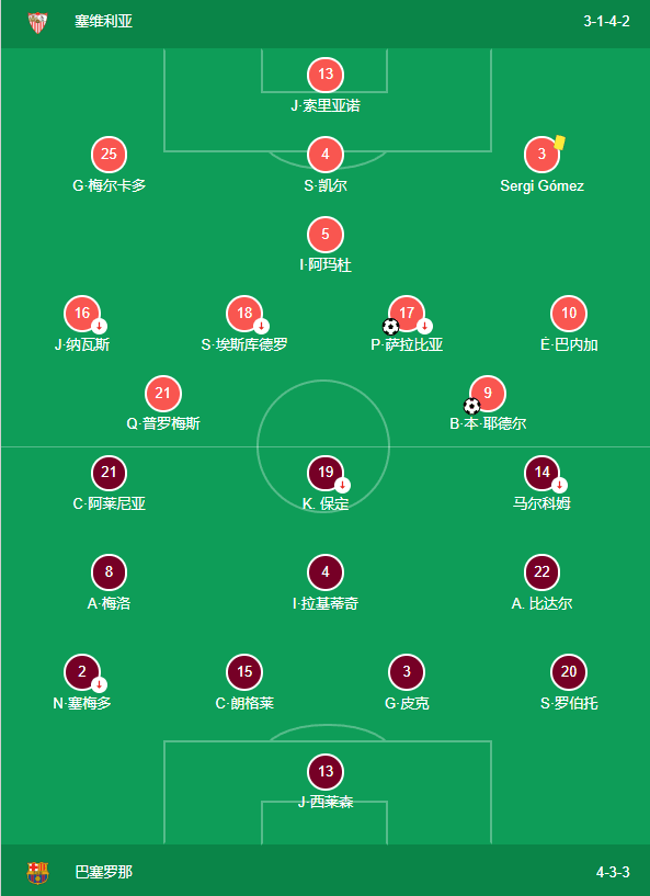 法国翻盘塞维利亚，皮克统治全场